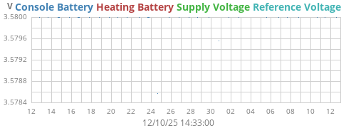 monthvolt