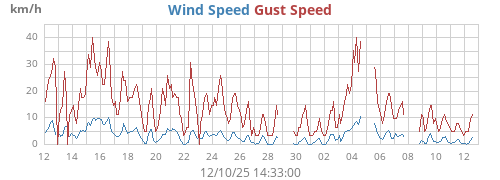 monthwind